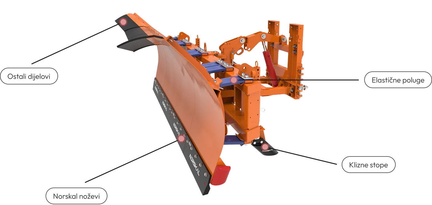 Norskal, Kombi, Guma-Korund